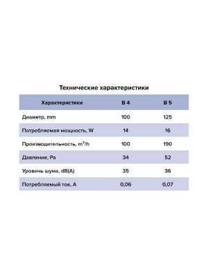 Вентилятор накладной B D100 сетка обр.клапан AURAMAX