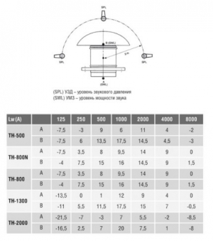 Вентилятор TH 500/160