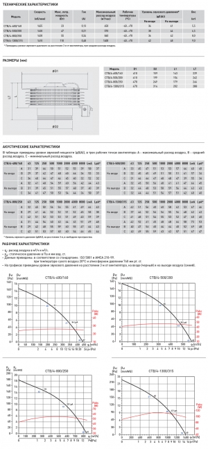 Вентилятор крышный Soler & Palau CTB/4-800/250